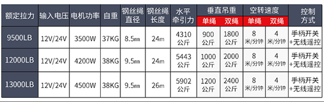 電動(dòng)絞盤(pán)技術(shù)參數(shù)--河北東圣吊索具制造有限公司--小型攪拌機(jī)|石材夾具|液壓堆高車(chē)|手動(dòng)叉車(chē)