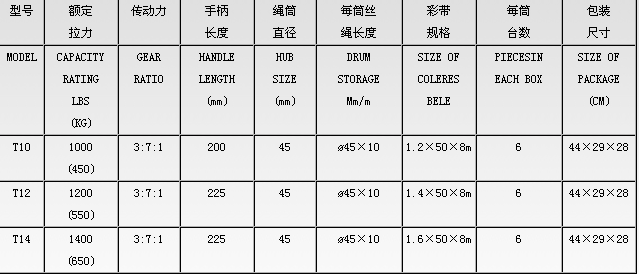 T10-T14型手搖絞盤技術(shù)參數(shù)--河北東圣吊索具制造有限公司--小型攪拌機(jī)|石材夾具|液壓堆高車|手動(dòng)叉車