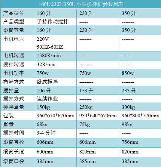 230L小型攪拌機(jī)尺寸參數(shù)圖--河北東圣吊索具制造有限公司--小型攪拌機(jī)|石材夾具|液壓堆高車|手動叉車