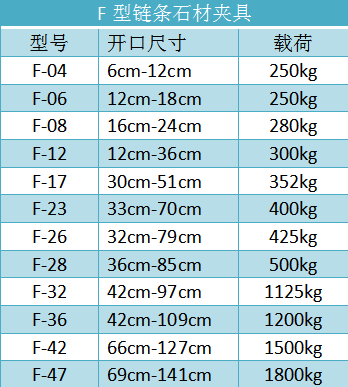 F型石材夾具規(guī)格型號參數(shù)大全--河北東圣吊索具制造有限公司--石材夾具|小型攪拌機(jī)|液壓堆高車|手動叉車