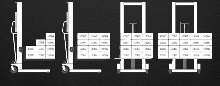 液壓堆高車使用四種錯誤方式--河北東圣吊索具制造有限公司--液壓堆高車|手動叉車|石材夾具|小型攪拌機