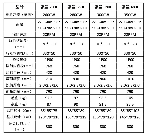 220V小型攪拌機技術參數(shù)